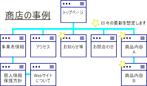 Webサイト価格